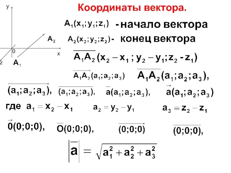 Нахождение координат вектора в пространстве. Координаты вектора формула. Задачи на нахождение координат вектора в пространстве. Вектор в пространстве координаты вектора.