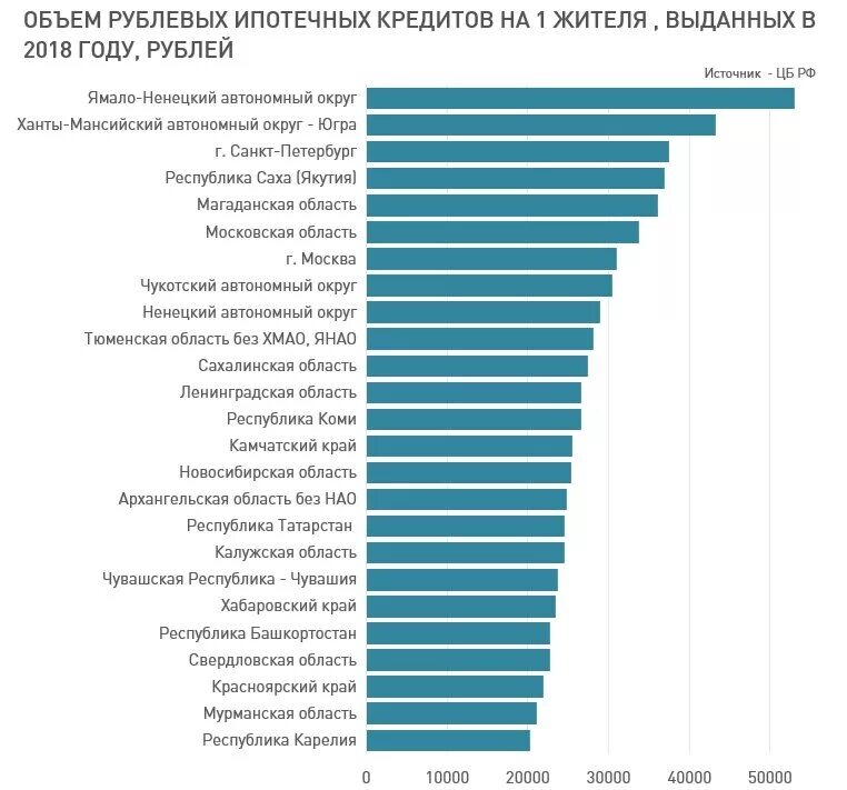 Уровень топ 5