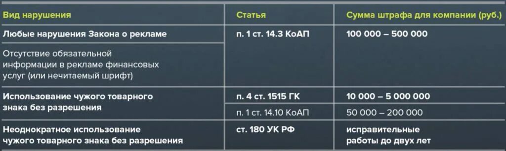 Статья 14.3 коап. Штраф за рекламу. Нарушение закона о рекламе ответственность. Штрафы за нарушение закона о рекламе. Закон о рекламе штраф.