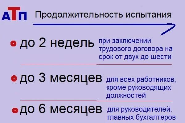Сколько длится испытание