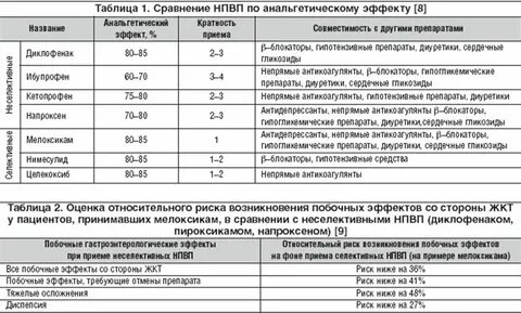 Лечение остеохондроза медикаментозное препараты