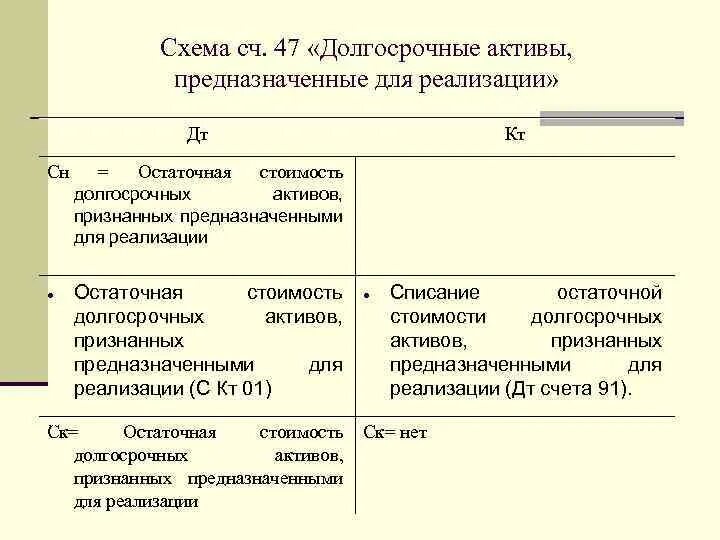 Счет долгосрочные активы. Классификация долгосрочных активов. Долгосрочные Активы. Остаточная стоимость нематериальных активов. Остаточная стоимость нематериальных активов определяется.