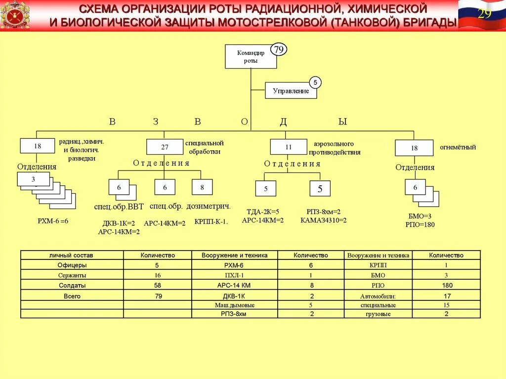 Штатная структура мотострелковой бригады вс РФ. Организационная структура танковой бригады вс РФ. Организационно-штатная структура мотострелковой бригады вс РФ. Организационно-штатная структура танкового батальона армии России.