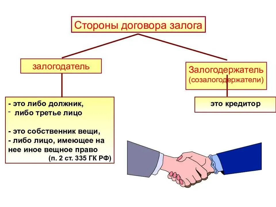 Кто является должником. Стороны договора залога. Субъекты договора залога. Стороны залога в гражданском праве. Вид заложенного имущества.