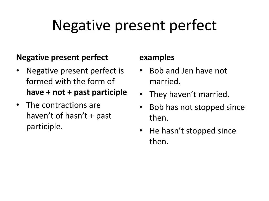 Present perfect negative. Пресень пёрфект негатив. Презент Перфект негатив. Present perfect negative примеры. Use the present perfect negative