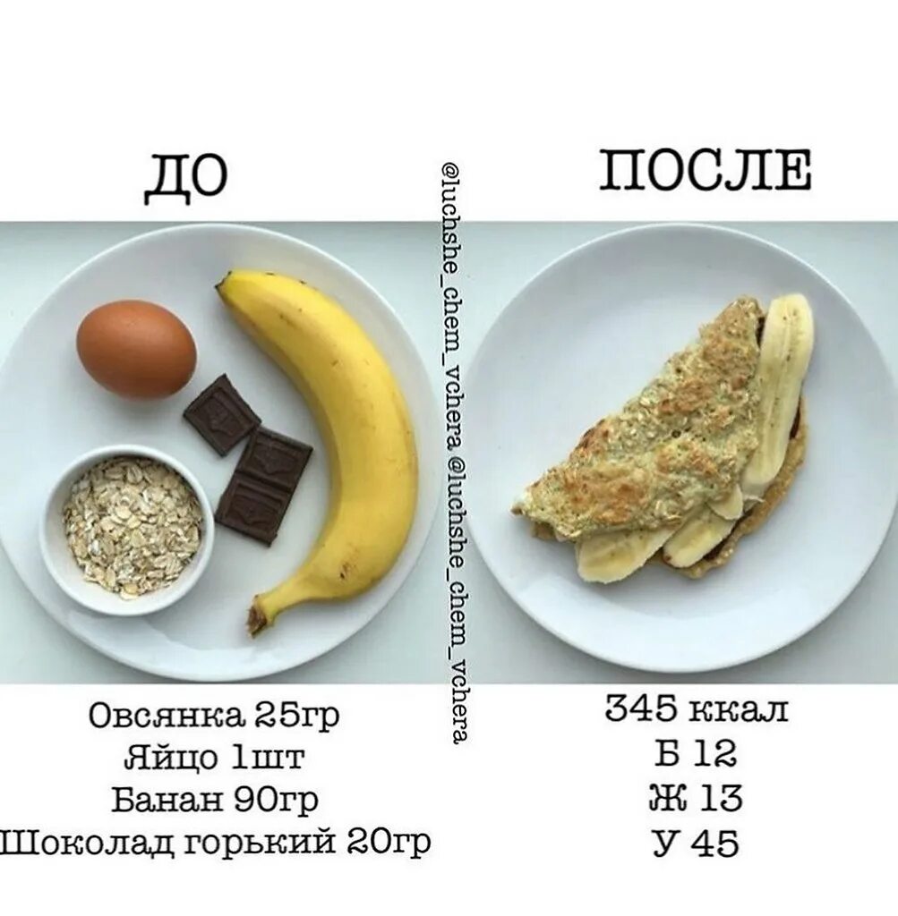 Завтрак для похудения. Завтрак калории для похудения. ПП Завтраки для похудения. ПП Завтраки для похудения с калориями.