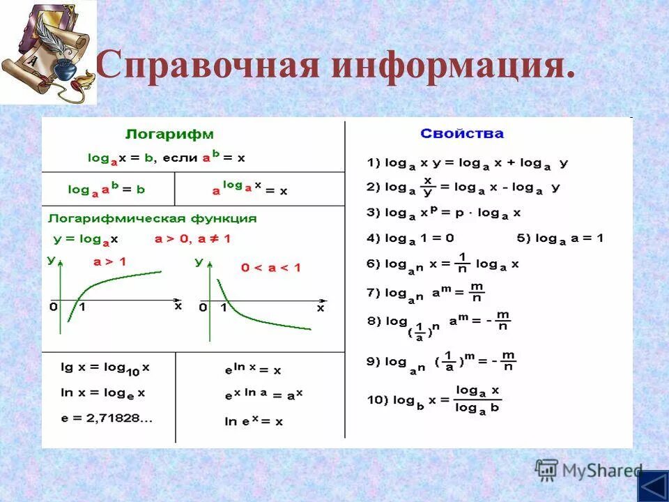 График логарифм 3 х. Формулы логарифмов для решения уравнений. Область определения логарифмической функции. Функция с логарифмом как решать. Логарифм 2 степени корень из 3 + 1/2 логарифм 2 степени 4/3.