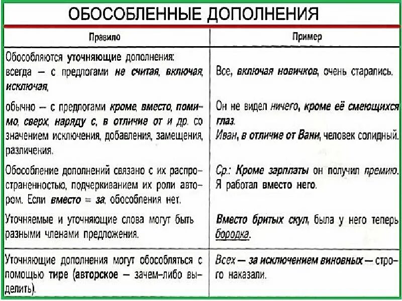 Знаки препинания при обособленных дополнениях. Знаки препинания при обособленные дополнения. Обособленные дополнения знаки препинания при них 8 класс таблица. Уточняющие дополнения примеры.