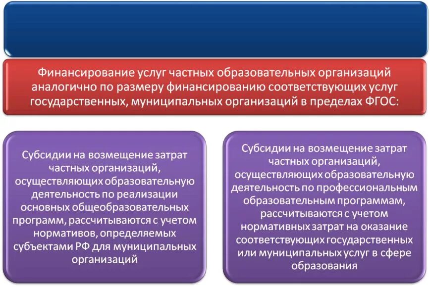 Источники финансирования государственных учреждений. Финансирование сферы образования. Финансирование частных школ. Финансирование образовательных организаций. Финансирование системы образования.