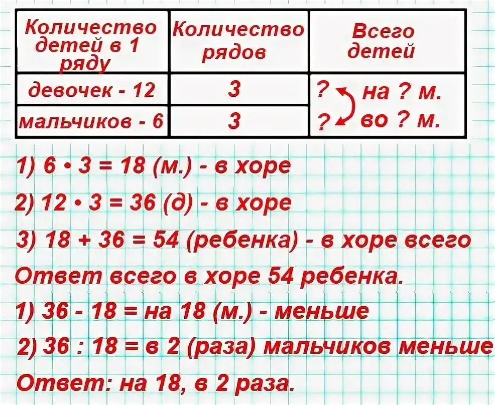 Реши задачу в праздничном концерте участвовали 3. Реши задачу в праздничном концерте выступал школьный хор. Условие задачи таблицей. Табличные задачи по математике 3 класс. Решение задач на количество мальчиков и девочек.