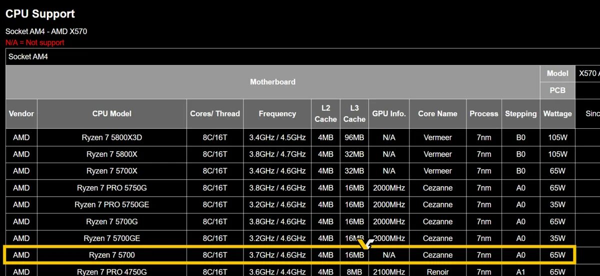 Ryzen 7 5000. Amd ryzen 7 5700g. линейка процессоров. лучшие процессоры ryzen.