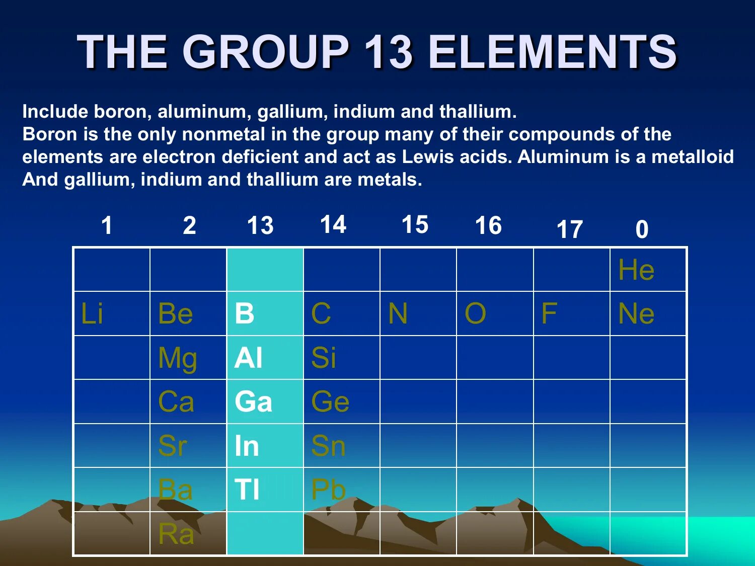 Group 2 elements. Group 1 elements Reaction. Group 1 elements trend. 0 группа элементов