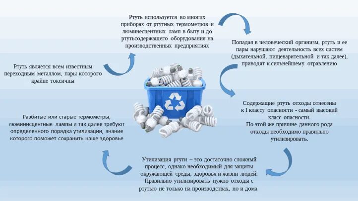 Класс ртутьсодержащих отходов. Утилизация ртути. Как утилизировать ртуть. Ртутьсодержащие приборы относятся к отходам. Как перерабатывается ртуть.