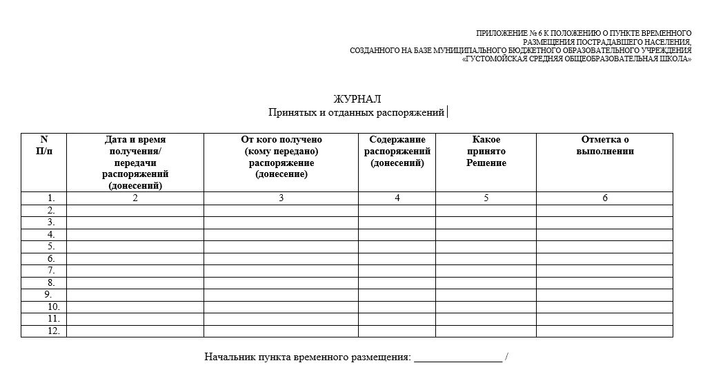 Журнал регистрации населения. Журнал регистрации населения. Журнал поступающей продукции. Журнал регистрации населения. Журнал учёта приёма и передачи сообщений.