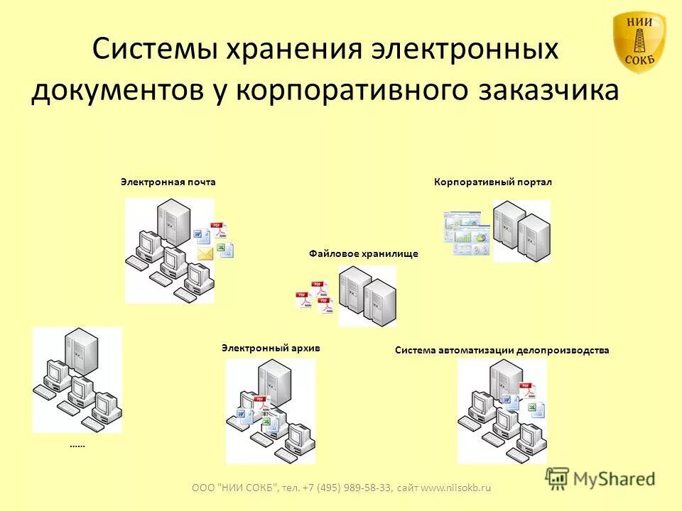 Хранение бумажных и электронных документов