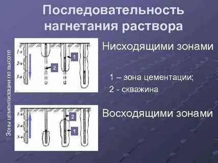 Последовательность грунтов