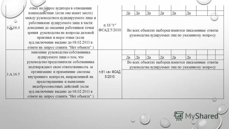 запросы аудитора