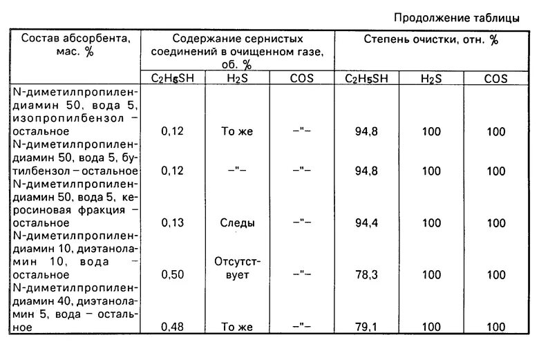 Степень очистки газов. Требуемая степень очистки газов это. Степень очистки газа формула. Абсорбент состав. Вода высшей степени очистки 9 букв