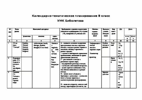 Ктп химия 8 класс 2023 2024