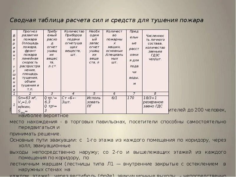 Выход непосредственно наружу это