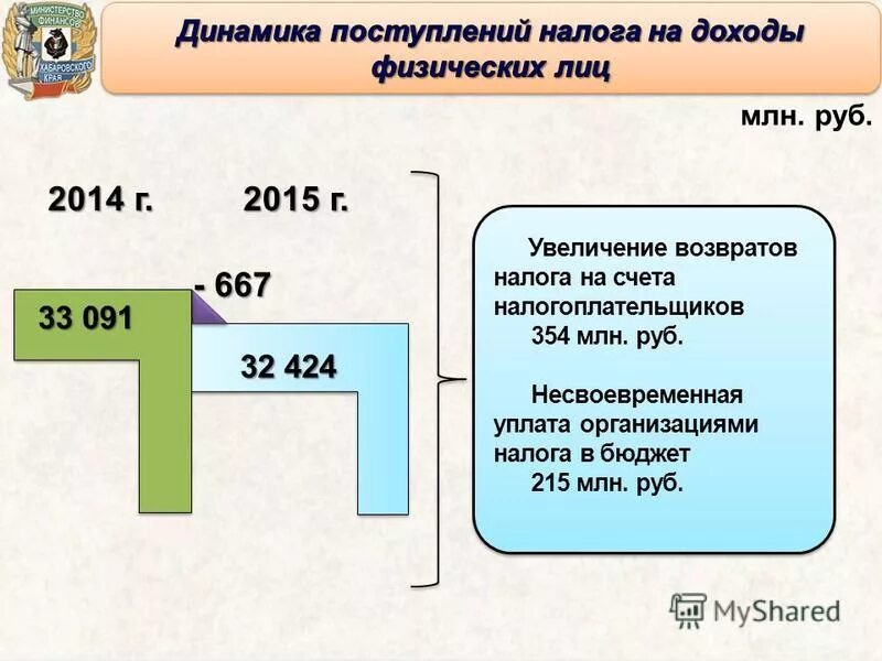 Повышение собираемости налогов