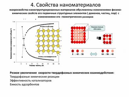 Классификация наноматериалов