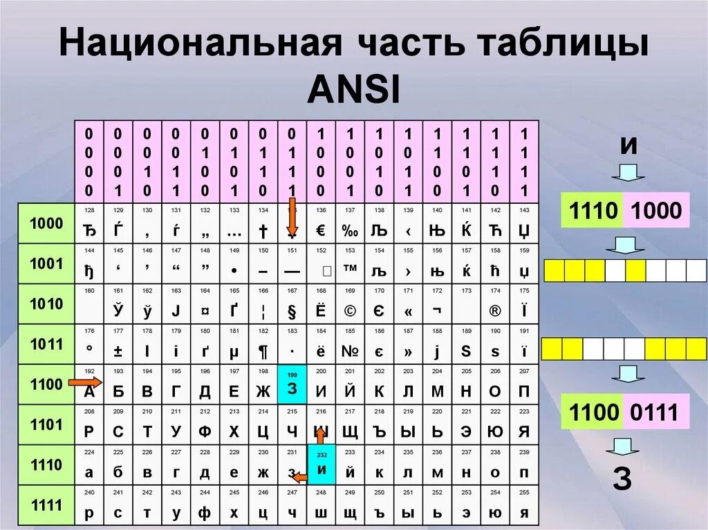 Кодировка файла ansi. Кодовая таблица ansi. ansi кодировка таблица. кодировка ansi таблица символов. таблица кодировки ansi русские буквы.