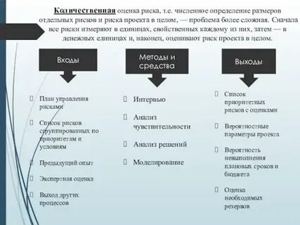 Определенно количественные