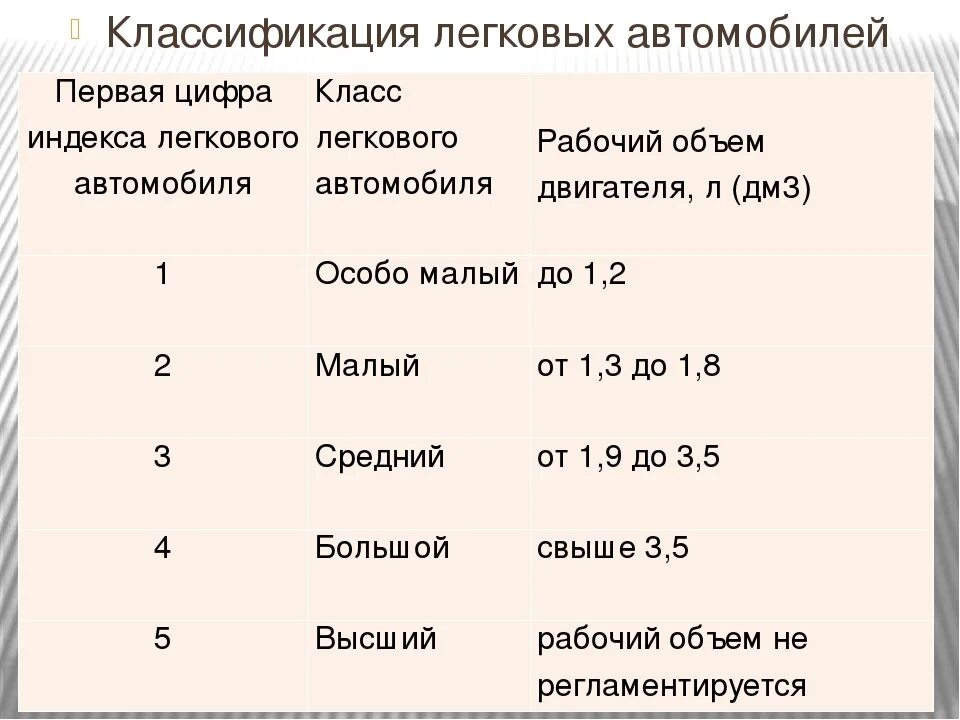 Класс автомобилей 1 2 3. Классификация легковых автомобилей таблица. 1. Классификация автомобилей. Классификация автомобилей по классам. Классификация легкого автомобиля.