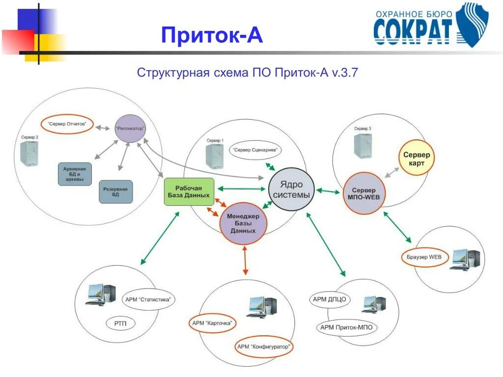 Приток-а-коп-02.4 схема. Приток схема. Схема приток а коп. Схема работы систем приток. Приток групп