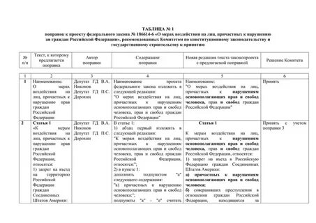 Поправки к законопроекту