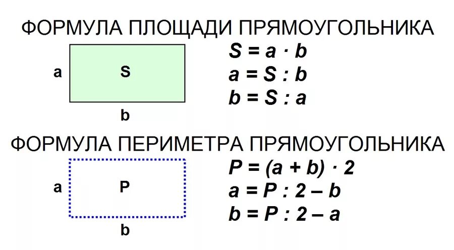 Формулы нахождения периметра квадрата и прямоугольника. Формула нахождения периметра. Формулы нахождения периметра и площади. Формулы площади и периметра квадрата и прямоугольника. Периметр и площадь прямоугольника 3 класс математика