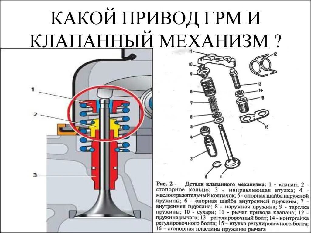 Почему открываются клапана. Механизм привода клапанов ВАЗ 2108. Клапанный механизм ВАЗ 2108. Принцип работы ГРМ 16 клапанного двигателя. Клапанный механизм ГРМ ВАЗ 2106.