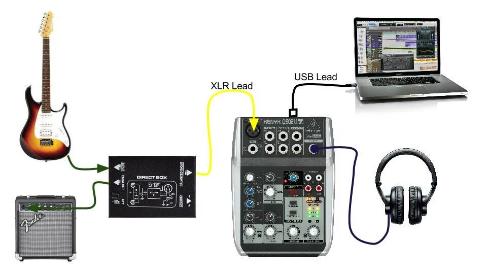 Behringer XENYX 502. Микшерный пульт Behringer q502usb. Behringer XENYX 502 схема подключения. Микшер Behringer XENYX 502 подключаем к электрогитаре.