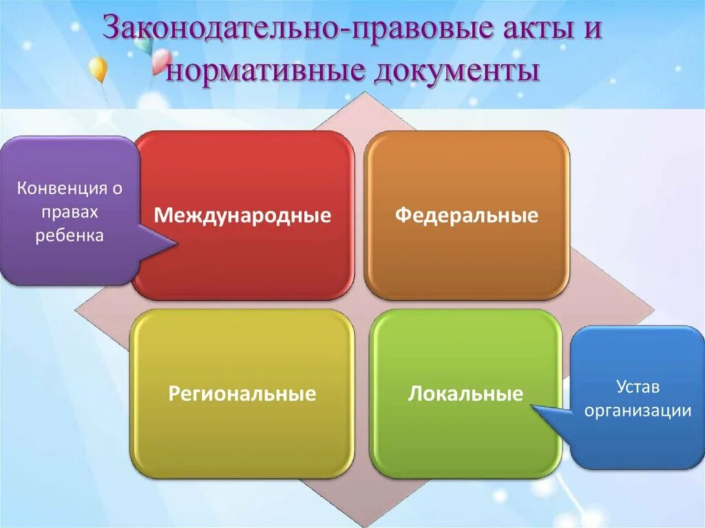 Нормативно правовые акты деятельности психолога. Нормативная документация педагога-психолога. Нормативно правовые документы воспитателя ДОУ. Нормативные акты психолога. Документация педагога психолога.