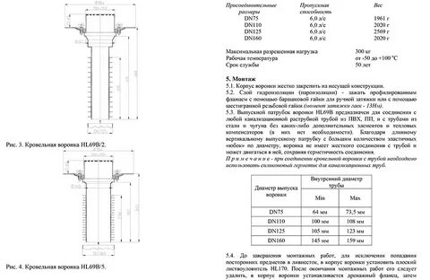 Количество воронок