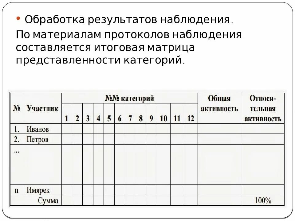 Метод наблюдения протокол. Протокол метода наблюдения. Протокол наблюдения пример. Пример бланка наблюдения. Разработка протокола наблюдения.