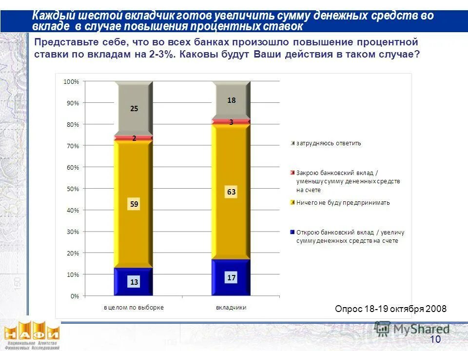 Что происходит с банками в россии