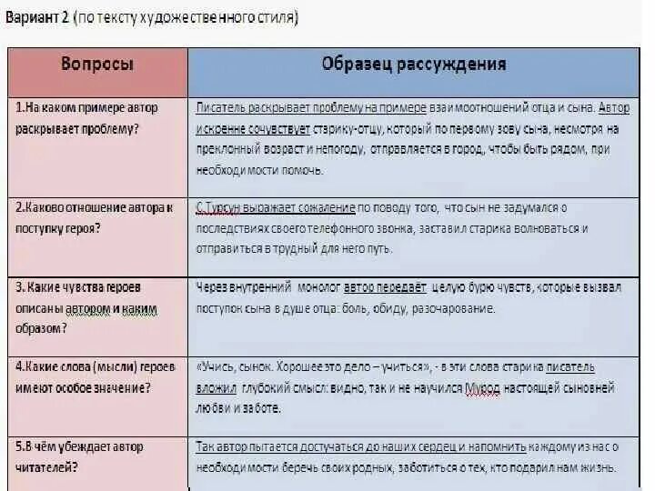 Сочинение егэ есть люди которые отрицают. Комментарий сочинение ЕГЭ. Что такое комментарий в сочинении. Комментарий к проблеме. Комментарий в сочинении рассуждении.