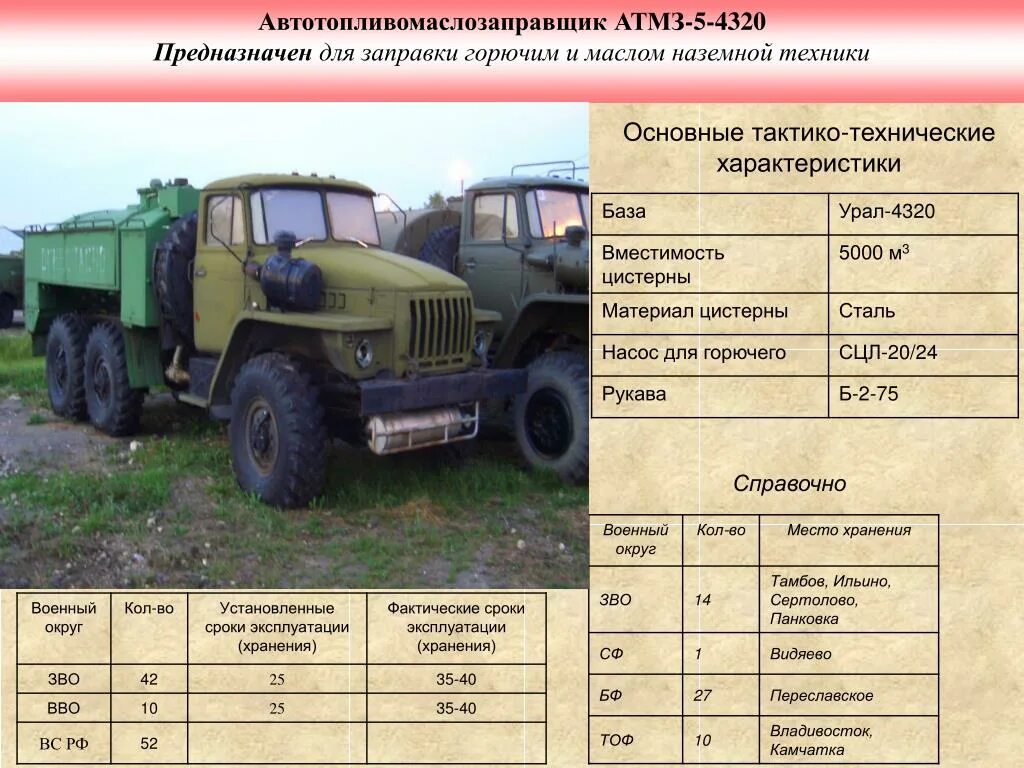 Автомобиль урал 4320 характеристики. ТТХ Урал 4320 военный. АТМЗ 5.5 Урал 4320. Урал-4320 технические характеристики таблица. Урал 375 АТЗ 5.5.