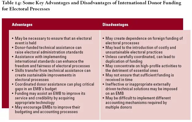 Think of the advantages and disadvantages. Advantages and disadvantages компьютер. Think of the advantages and disadvantages. Think of the advantages and disadvantages. What are the advantages and disadvantages of franchising for the franchiser and the franchisee.