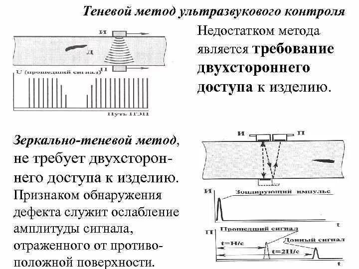 Зеркально теневой метод ультразвукового контроля рельсов. Теневой метод ультразвукового контроля схема. Методика ультразвукового контроля