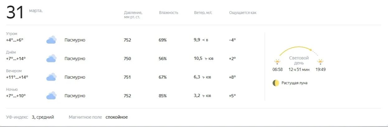 Погода в Оренбурге на сегодня. Сколько сегодня градусов. Сколько будет градусов завтра. Погода в Оренбурге сейчас. Оренбург погода п