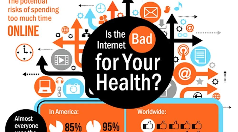 And the internet for some. Time online интернет. spending too much time online. potential risk. internet is for.