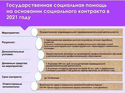 Социальное пособие малоимущим гражданам