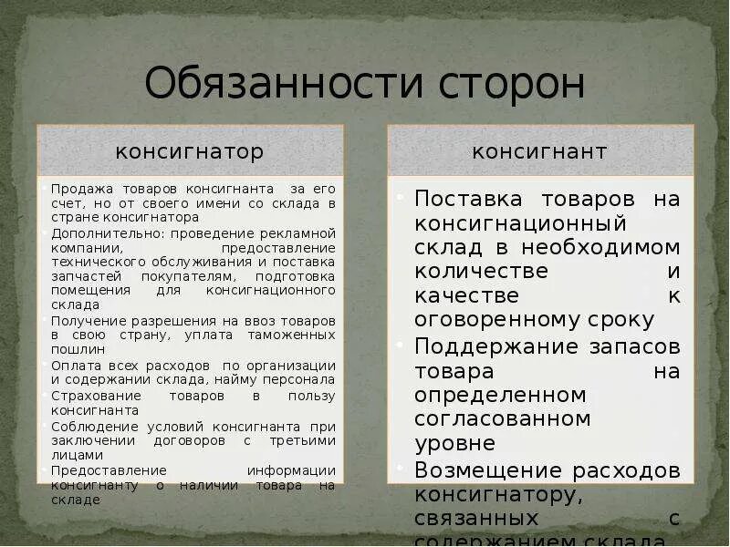 Обязанности сторон договора а также. Договор комиссии и консигнации. Обязанности консигнатора.