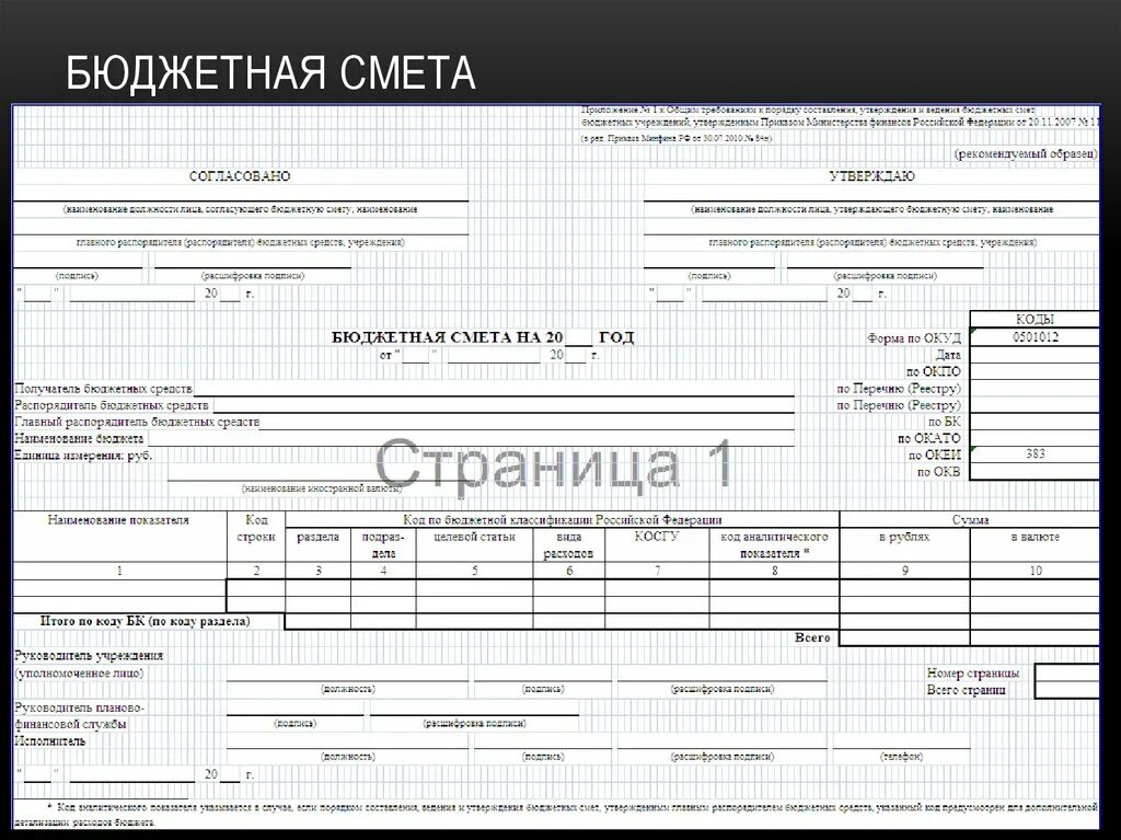 Бюджет это смета можно встретить. Смета бюджета. бюджетная смета чоу. бюджетная смета сроки хранения. сметно-бюджетное финансирование бк.