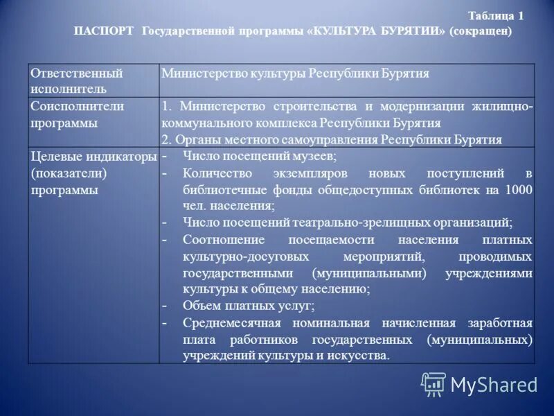 социальные программы республики бурятия. государственные программы бурятии. реестр нормативных правовых актов. государственные программы бурятии. нормативные акты список.