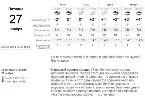 Погода на ноябрь в днр