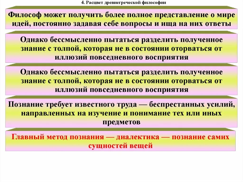Основные проблемы древнегреческой философии. Основные черты древнегреческой философии.